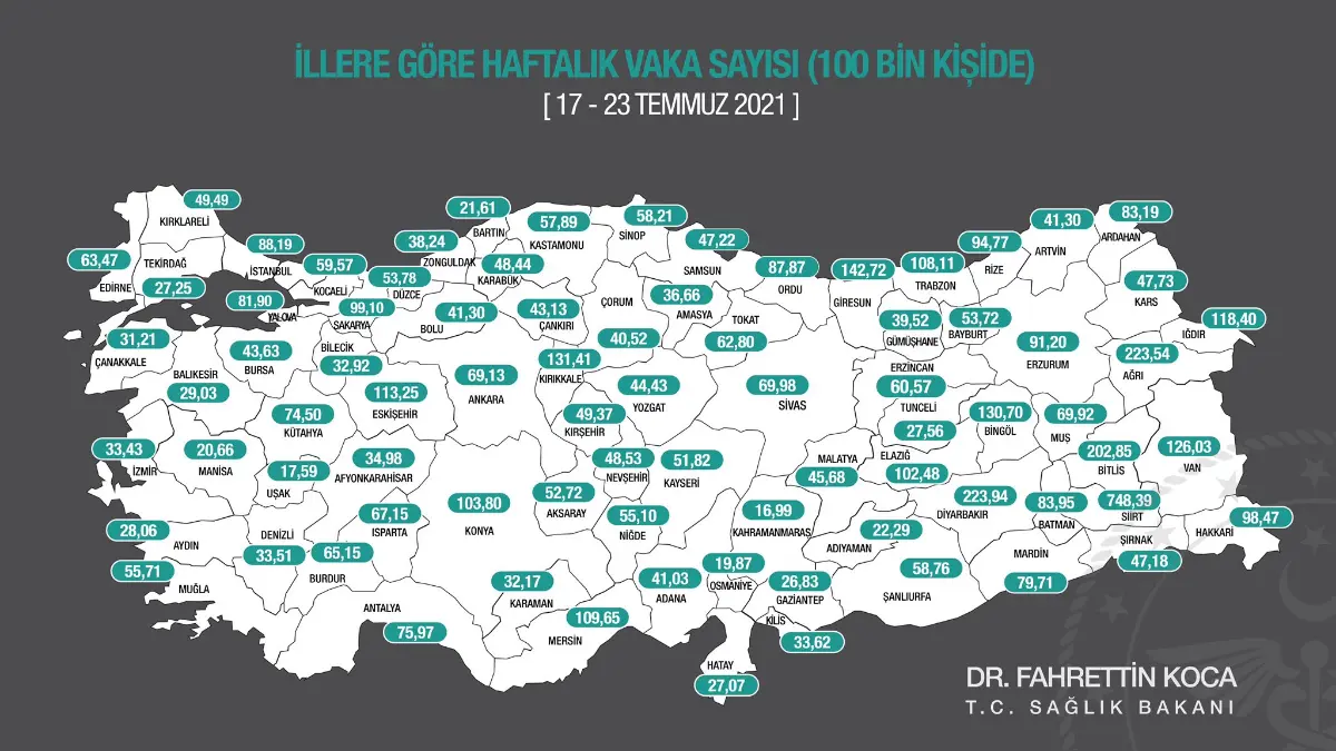 İzmir’de vaka oranı artıyor