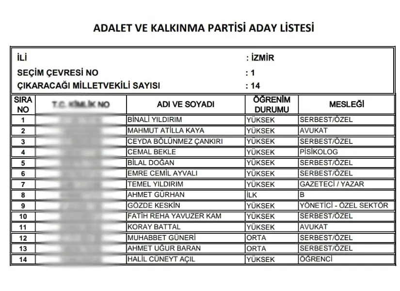 İzmir’in CHP, İYİ Parti, AK Parti adayları belli oldu