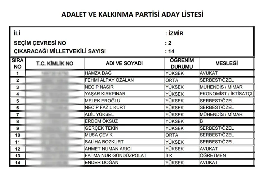 İzmir’in CHP, İYİ Parti, AK Parti adayları belli oldu