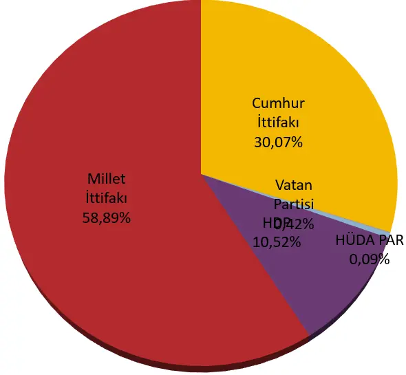 Kesinleşmiş Seferihisar seçim sonuçları