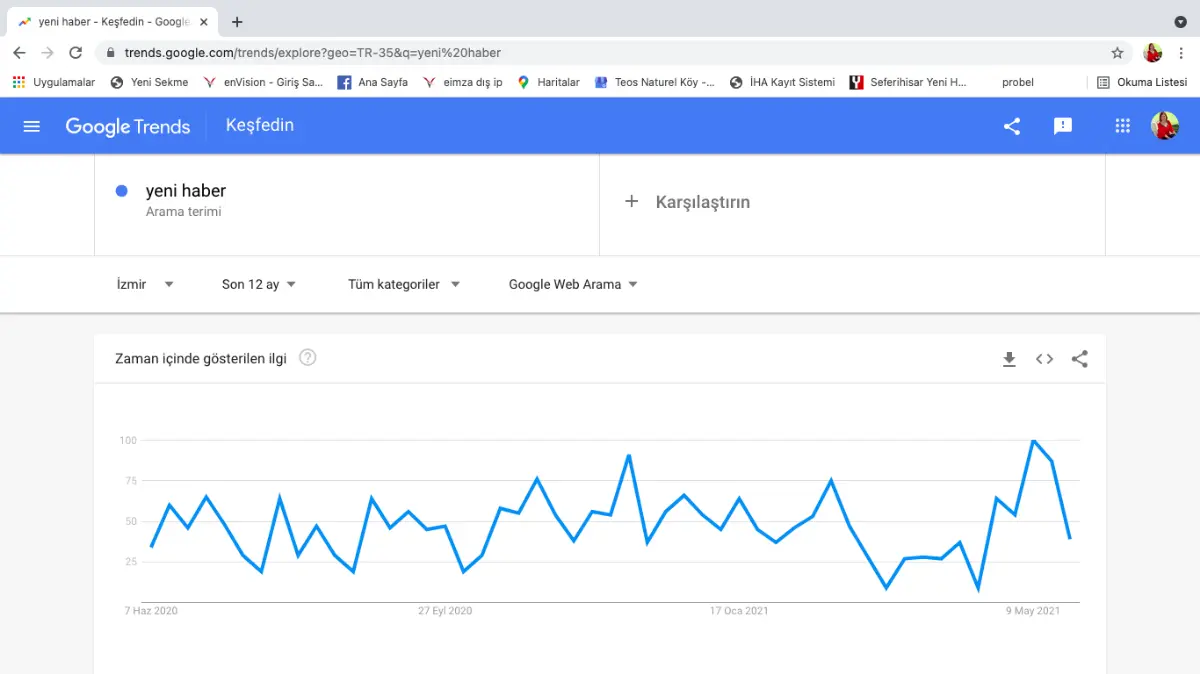 Yeni Haber’den etkileşim atağı