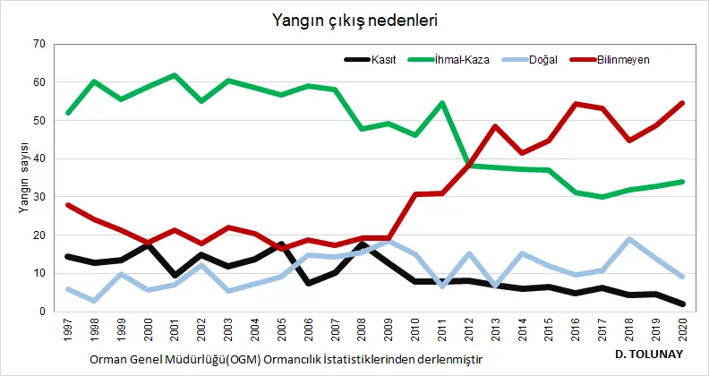"Yurttaşlar orman yangınlarına karşı eğitilmeli”