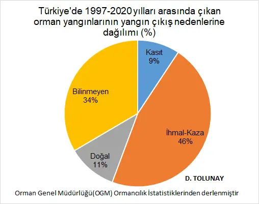 "Yurttaşlar orman yangınlarına karşı eğitilmeli”