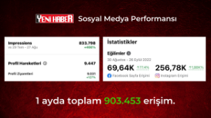 Seferihisar Yeni Haber sosyal medyada rekor kırdı